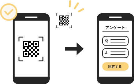 二次元コードからスマートフォンでアクセス